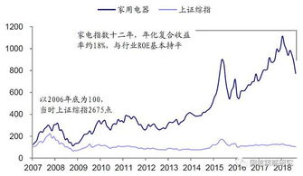如何稳定股票的盈利能力