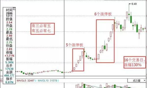 如何选择低价股份股票