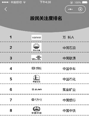 如何踏足股票股市