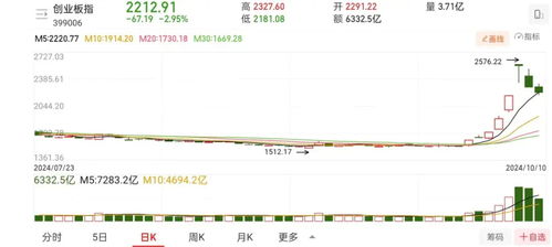 如何看股票散户跑多少