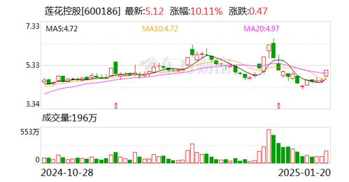 证券股业绩预增股怎么算