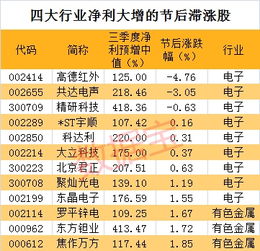 证券股业绩预增股怎么算