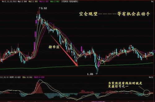 同发顺如何看股票成本线