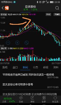 股票如何套人 股票如何套人