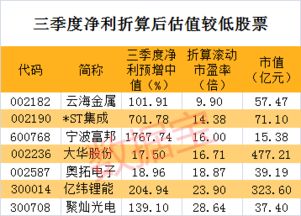 股票如何换算差价股 股票如何换算差价股