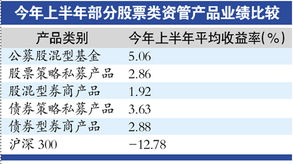 证券基金怎么买最划算