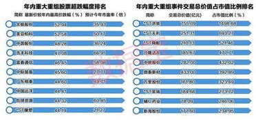 东莞股票估值如何查询