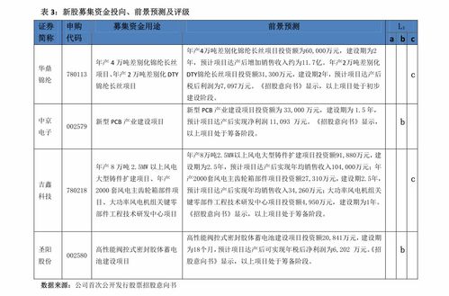 东莞股票估值如何查询