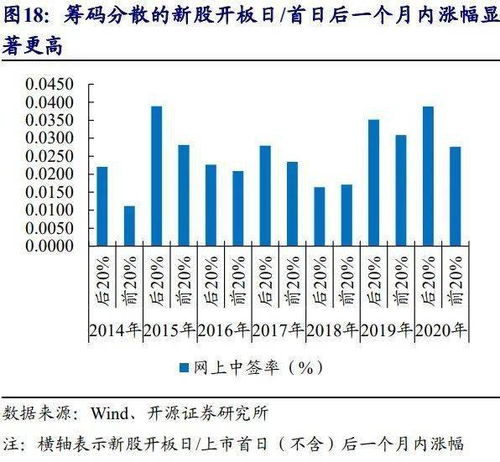 东莞股票估值如何查询