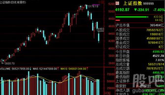 如何面对股票涨价