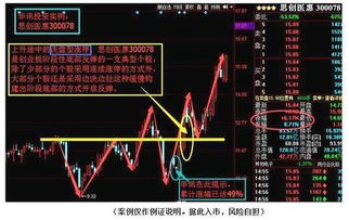 不同类型的股票如何结算