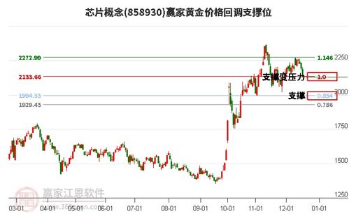 海通证券股票怎么计算的