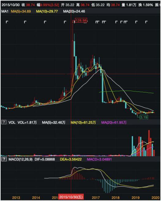 海通证券股票怎么计算的