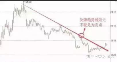 如何确定股票的买点