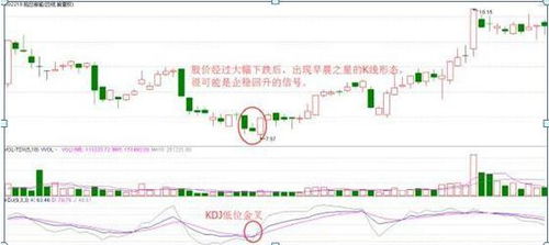股票如何找准题材