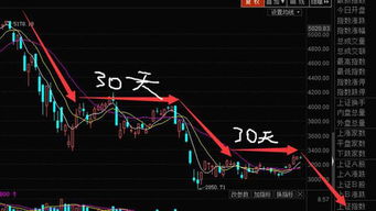如何判断股票是什么概念