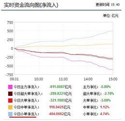 股票如何应对背离