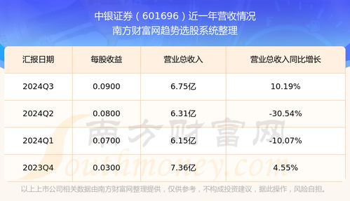 中银证券怎么查总资金