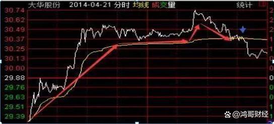 如何长期在股市里炒股票