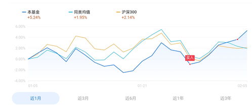 股票如何购买基金