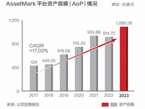 mark股票如何增长