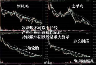 如何认识区块链股票