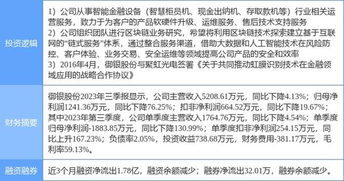 如何认识区块链股票