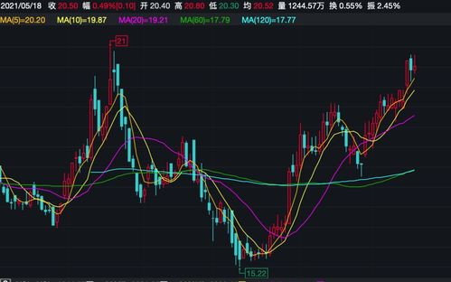 中信证券怎么买去股票