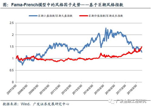 如何筛选股票组合
