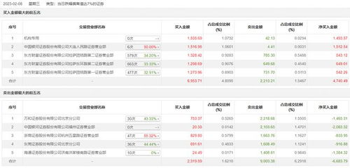 银河证券怎么卖出证券