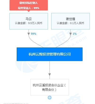 马云如何找到股票账户