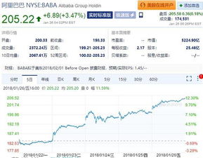 马云如何找到股票账户