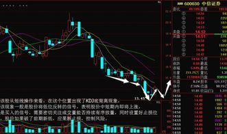 证券怎么设置主力 证券怎么设置主力