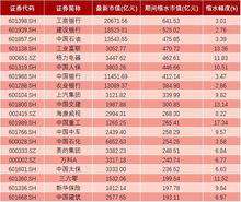 股票缩水如何判断 股票缩水如何判断