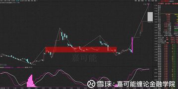 每天股票涨多少如何计算 每天股票涨多少如何计算