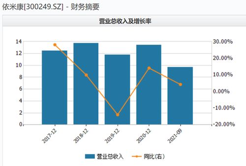 每天股票涨多少如何计算 每天股票涨多少如何计算