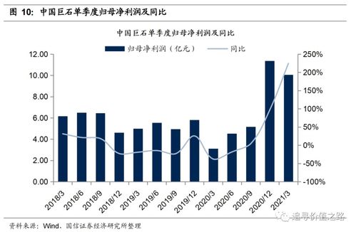 国信证券今年待遇怎么样