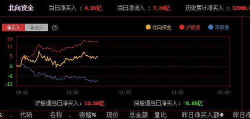 同花顺股票如何精选
