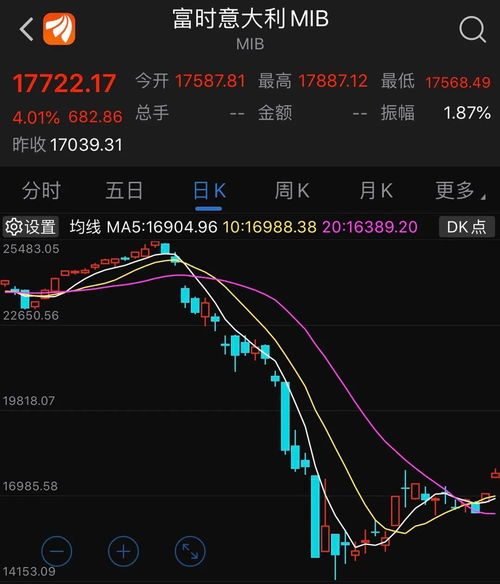 如何抄底韩国股票