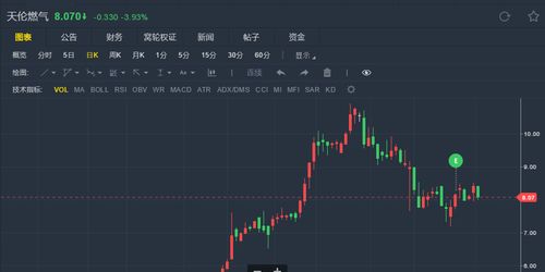 广发证券的获利盘怎么样