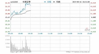 长城证券红塔证券怎么样