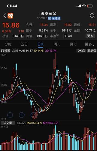 疫情后股票走势如何看涨
