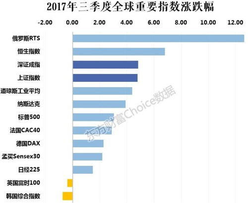 股票市场三季度如何计算 股票市场三季度如何计算