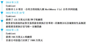 智能合约证券怎么加盟