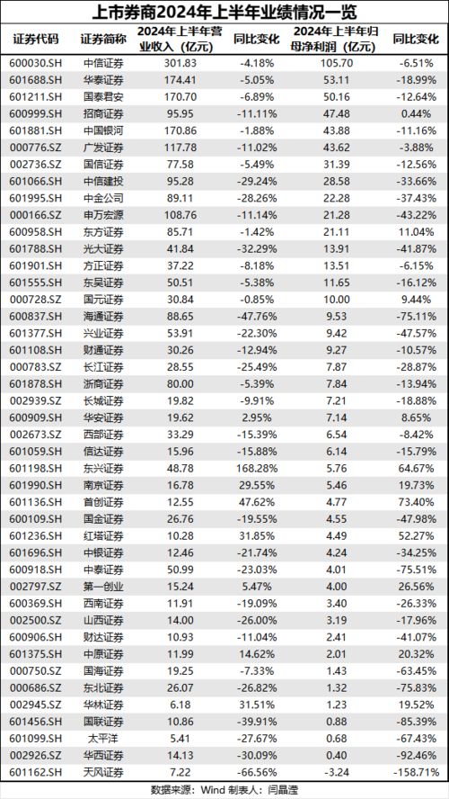 证券投资回撤率怎么算