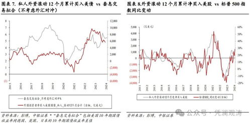 证券投资回撤率怎么算