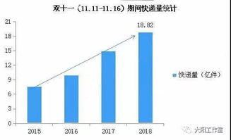 快递股票收益如何