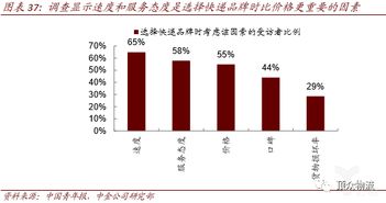 快递股票收益如何