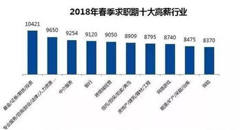 证券行业职位怎么写 证券行业职位怎么写