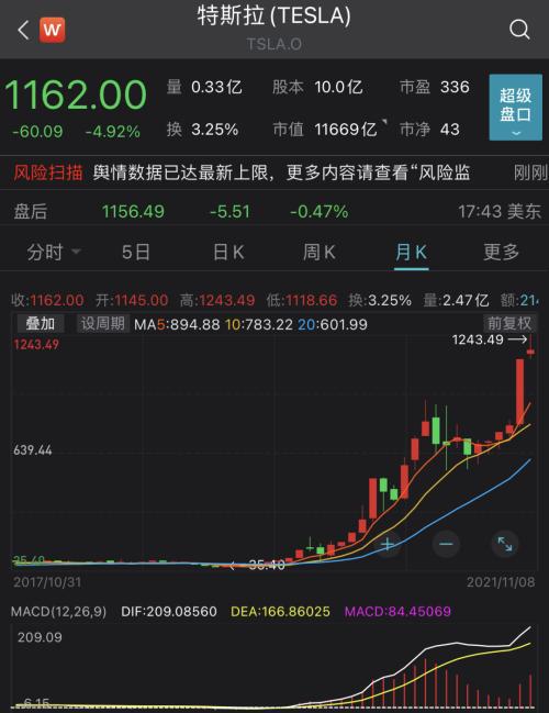 如何卖特斯拉股票